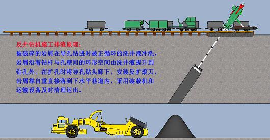 反井鉆機施工排渣原理