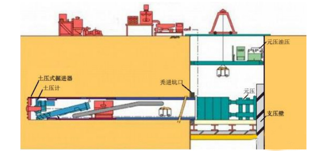 頂管法施工