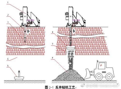 煤炭立井、斜井反井鉆機施工工藝